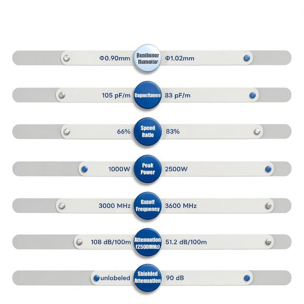 Coaxial Cable BOOBRIE Upgrade LMR200-3