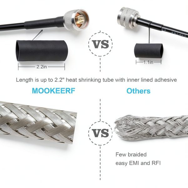 MOOKEERF RG58 Coaxial Cable N Male to BNC Male 15ft Black Low Loss-3