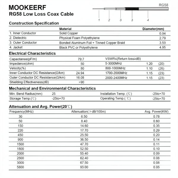 PL259 10ft UHF Coax Cable - RG58 CB Cable Male to Male for CB Radio, Ham Radio, Antenna Analyzer, SWR Meter-4