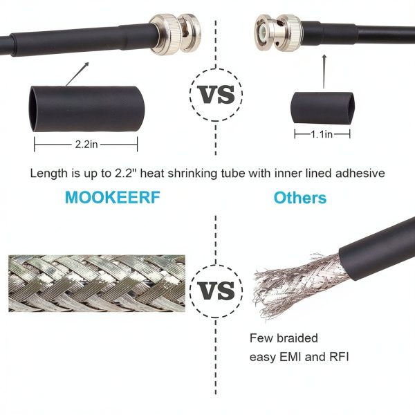 BNC Cable 3FT 2-Piece RG58 50Ω Male-Male Low-Loss Coaxial by MOOKEERF-3