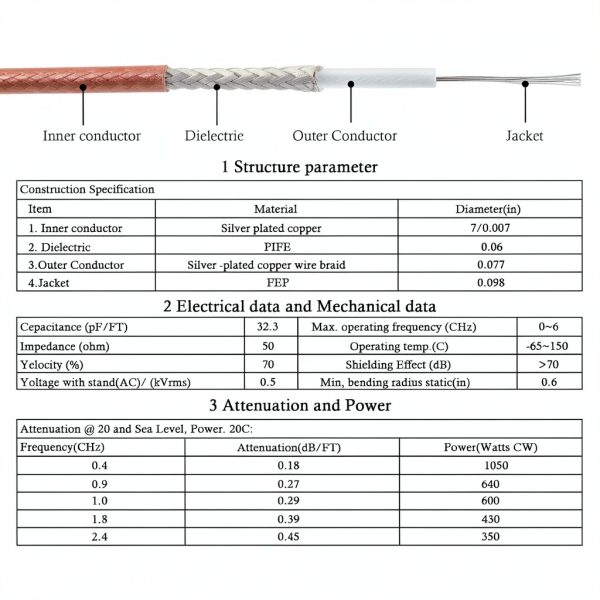 XRDS -RF RG316 SMA Male to SMA Male Coaxial Cable 3FT, 2 Pack Flexible SMA Extension Antenna Cable for WiFi Antenna, Router, SDR, FPV, GPS, Test Equipment-5